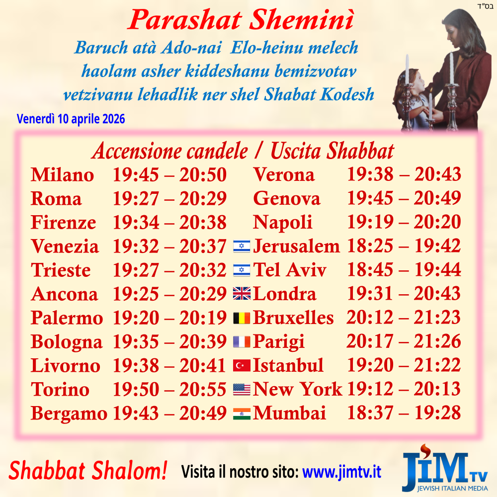 2026_04_10 – Shemini