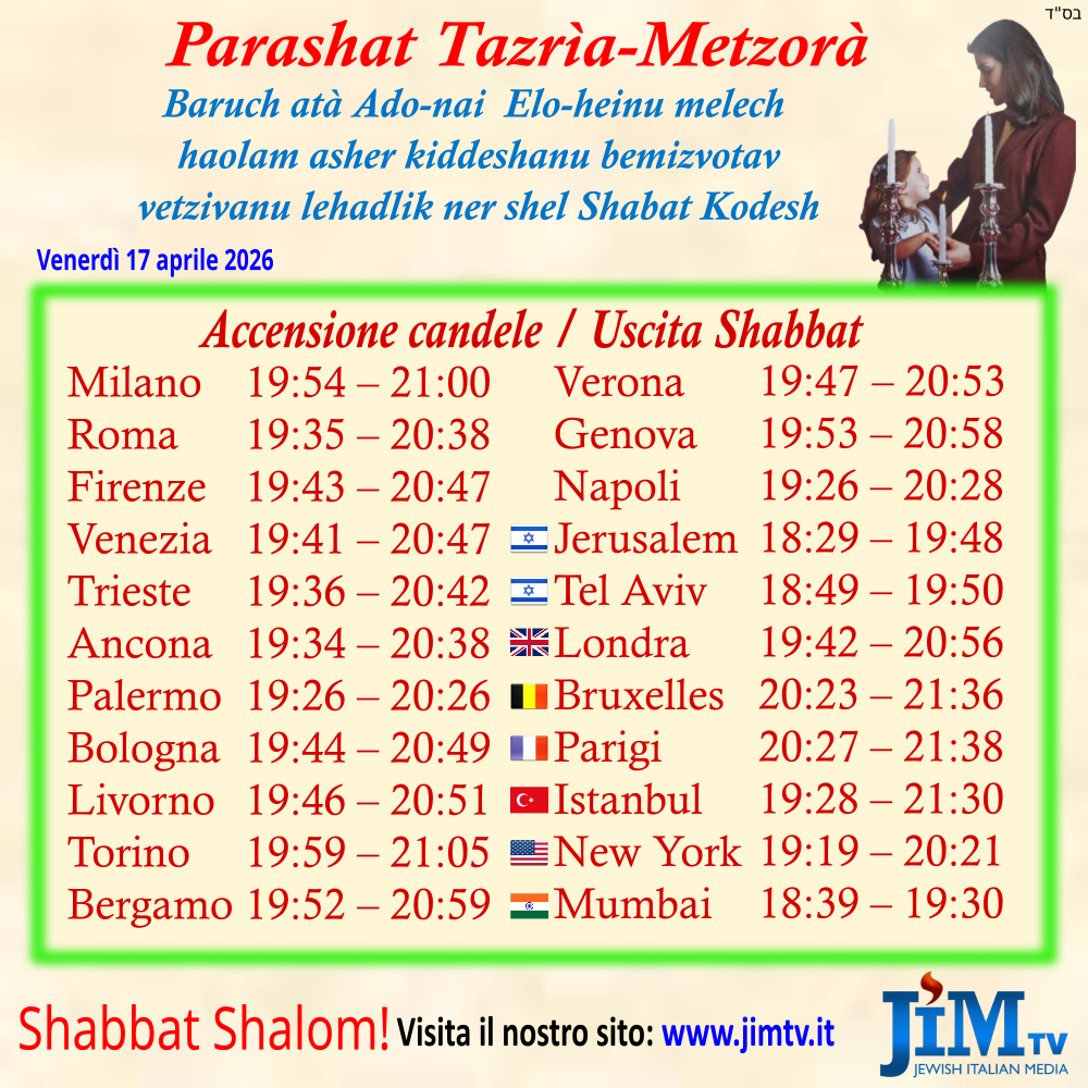 2026_04_17 – Tazria Metzora