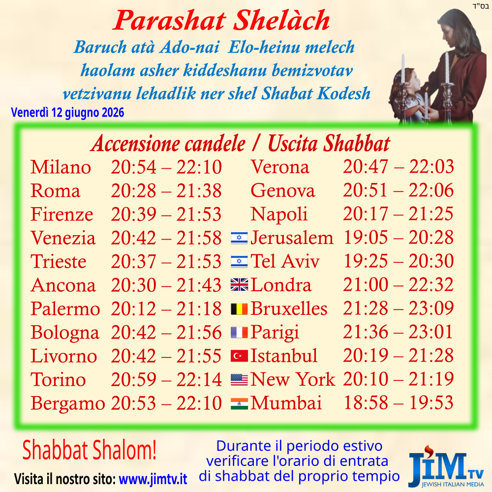 2026_06_12 – Shelach